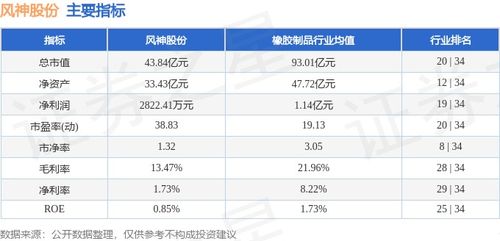 本周盘点 风神股份周涨5.44%，主力资金净流入3775.82万元，进出口业务受关注