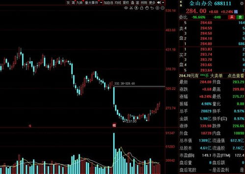 A股2021年超跌绩优龙头股大盘点 多家行业龙头在列 进出口业务