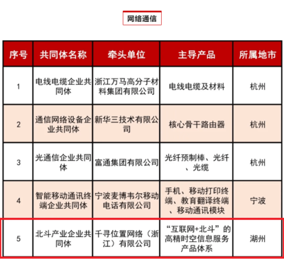 德清地理信息小镇引领创新，多家企业入选省产业链共同体名单